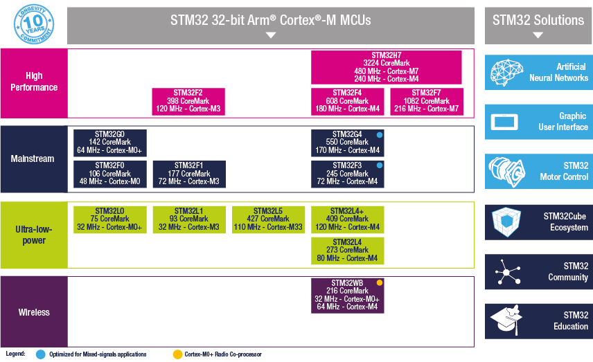 en.stm32_cl1734.png