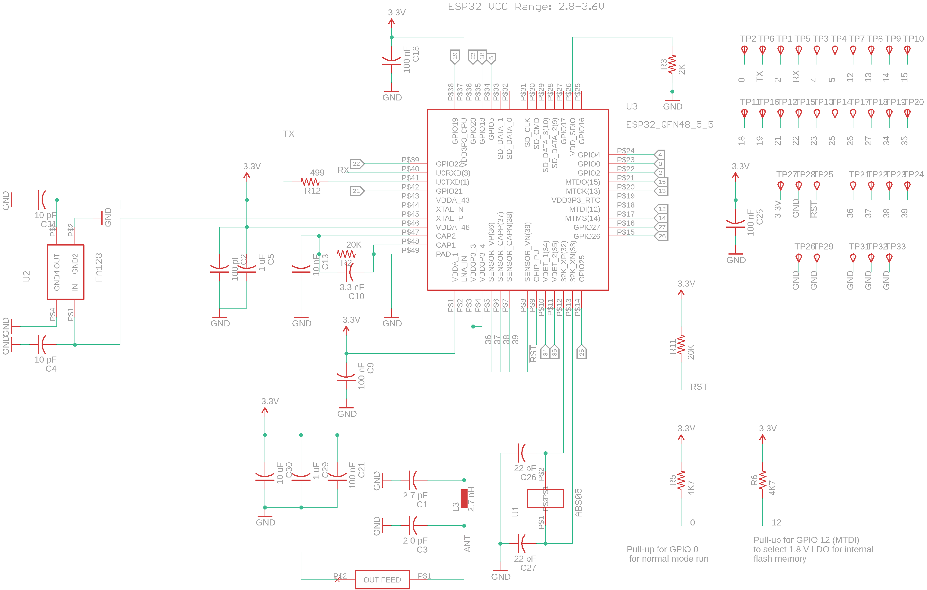 Структурная схема esp32