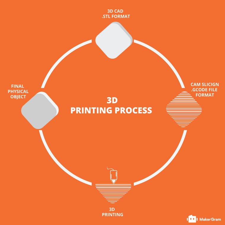 3D PRINTING@300x.png