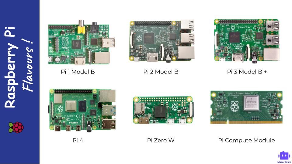 Introduction to Raspberry Pi Day 1 (Blue).jpg